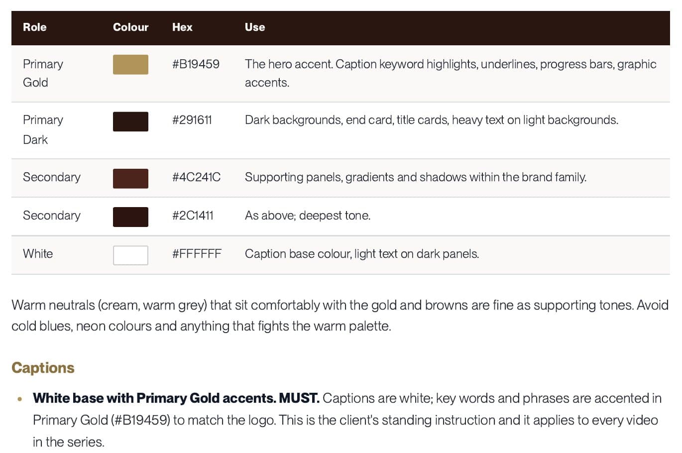 The colour table from the One Root editor's brief, August 2026: Primary Gold #B19459, Primary Dark #291611, two secondary browns and white, with the caption rule: white captions with key words in Primary Gold