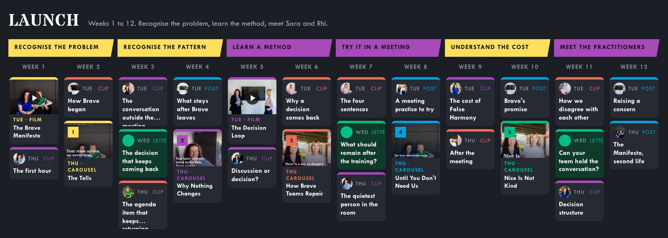 The 24-week plan on a laptop: the Launch block, weeks 1 to 12, with each week's posts, clips, carousels and films in its column
